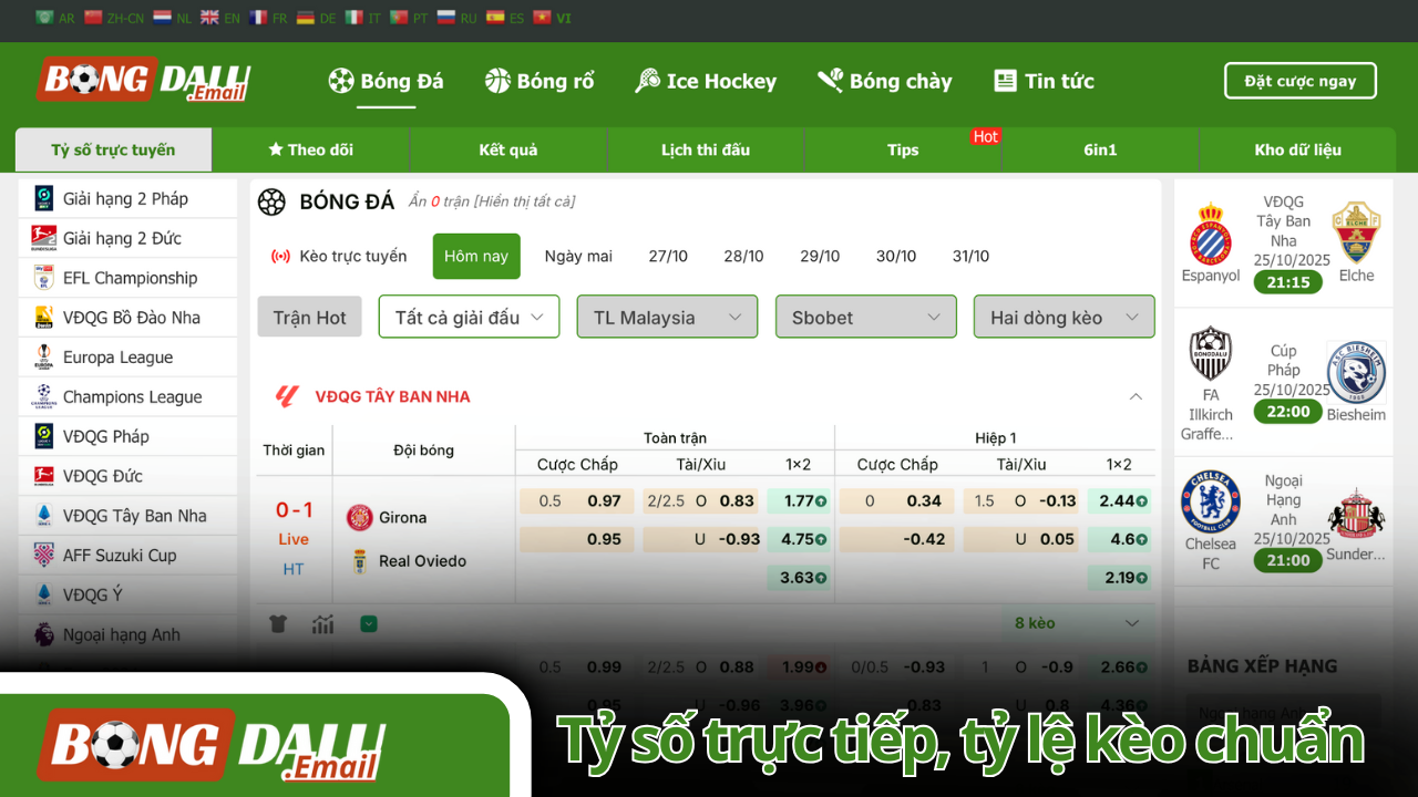 Tỷ số trực tiếp, tỷ lệ kèo chuẩn-bongdalu