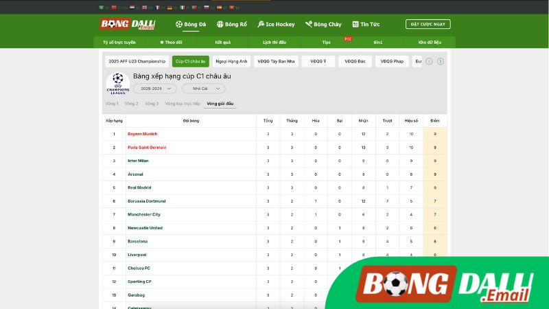 Kết Quả Các Trận Hot