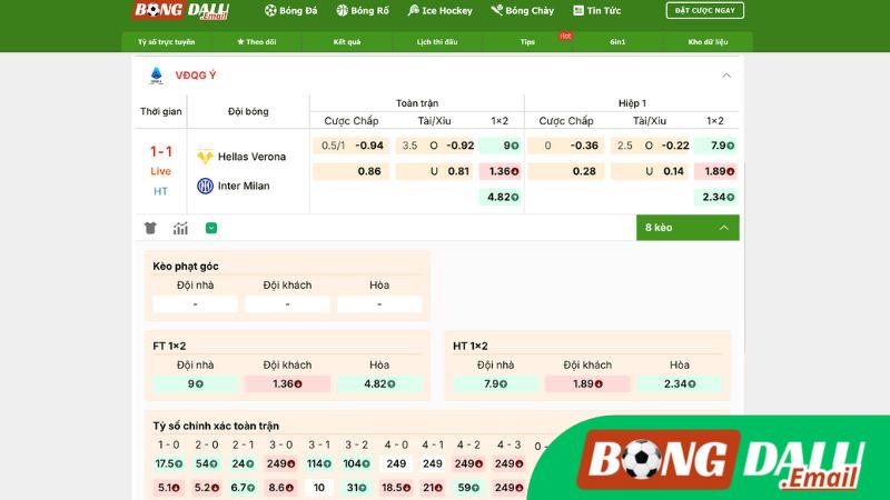 Tỷ Lệ Kèo Trên Bongdalu